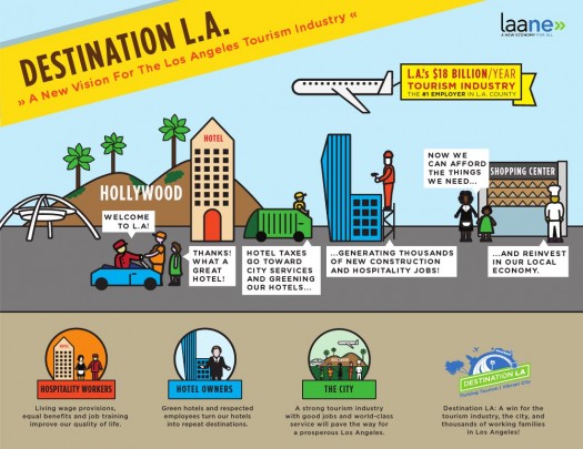 Destination-LA-525x405