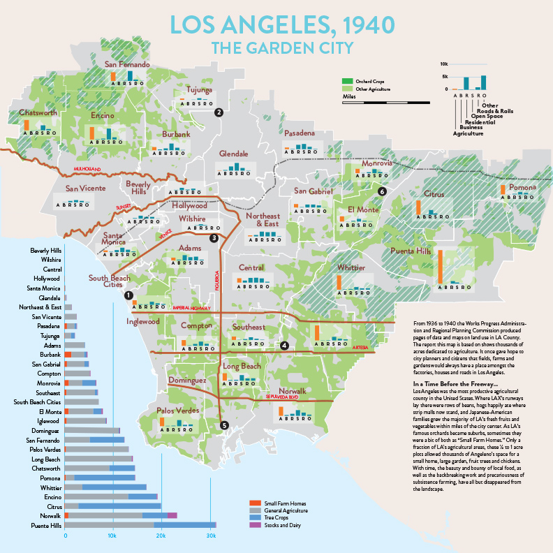 losangeles1940bwoithechart